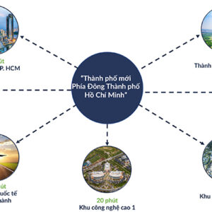 vị trí & kết nối