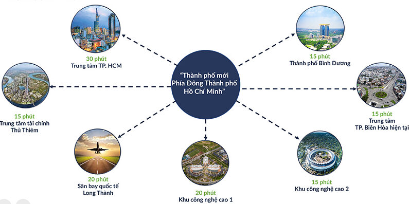 Nhà phố góc trục 19m và 14m siêu đẹp tại phân khu Sun Harbor 3 (The Elite 1), Aqua City