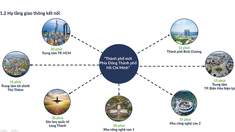 vị trí & kết nối