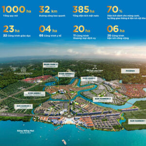 Mặt bằng tổng thể Aqua City