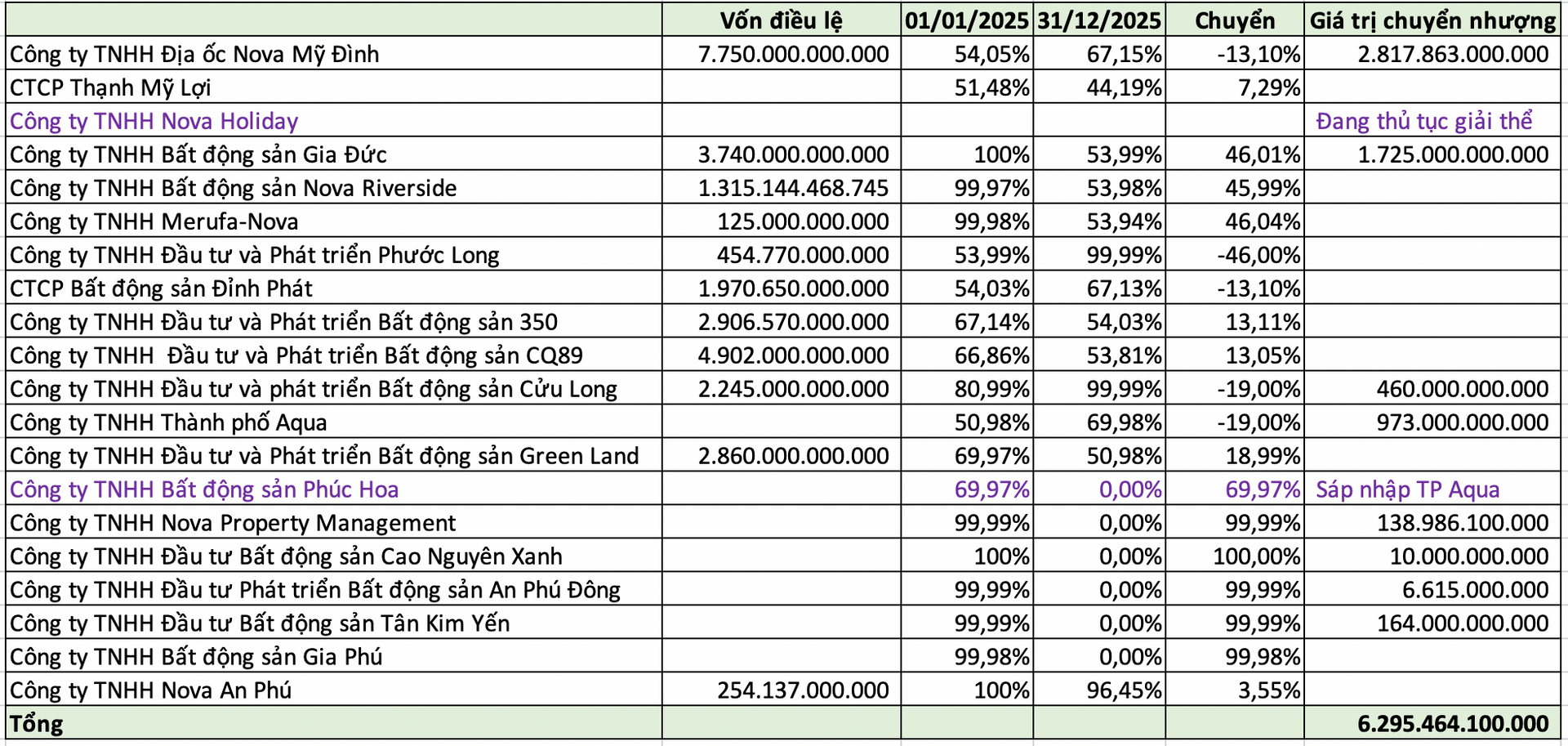 Nguồn tổng hợp